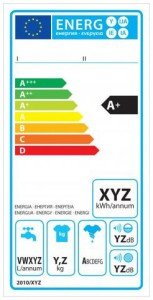 Etykieta energetyczna dla pralek - wlaczoszczedzanie.pl
