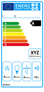 etykieta energetyczna dla okapu kuchennego - wlaczoszczedzanie.pl