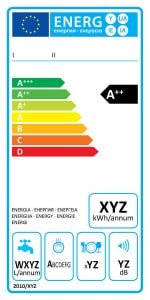 Etykieta energetyczna dla zmywarek - wlaczoszczedzanie.pl