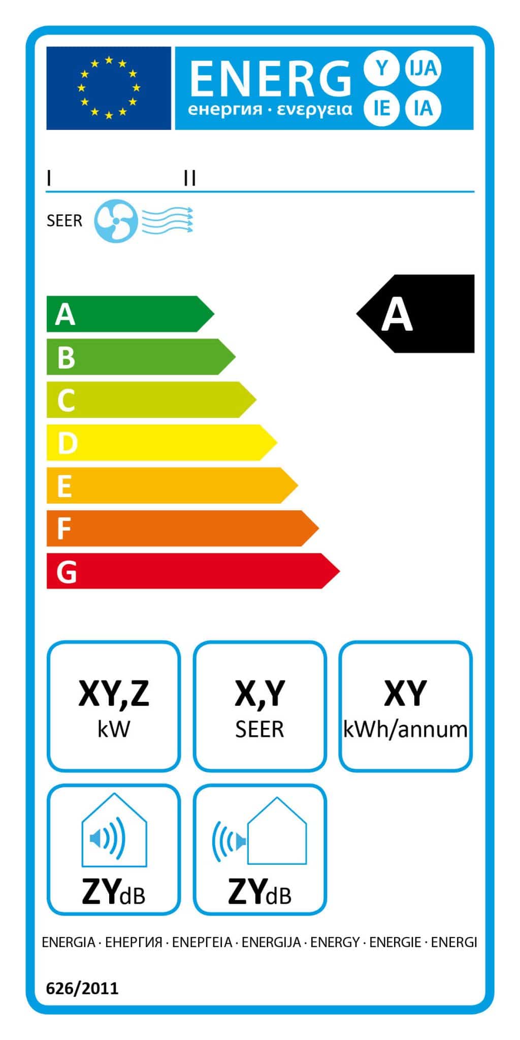 Etykieta energetyczna dla klimatyzatorów z funkcją chłodzenia - wlaczoszczedzanie.pl