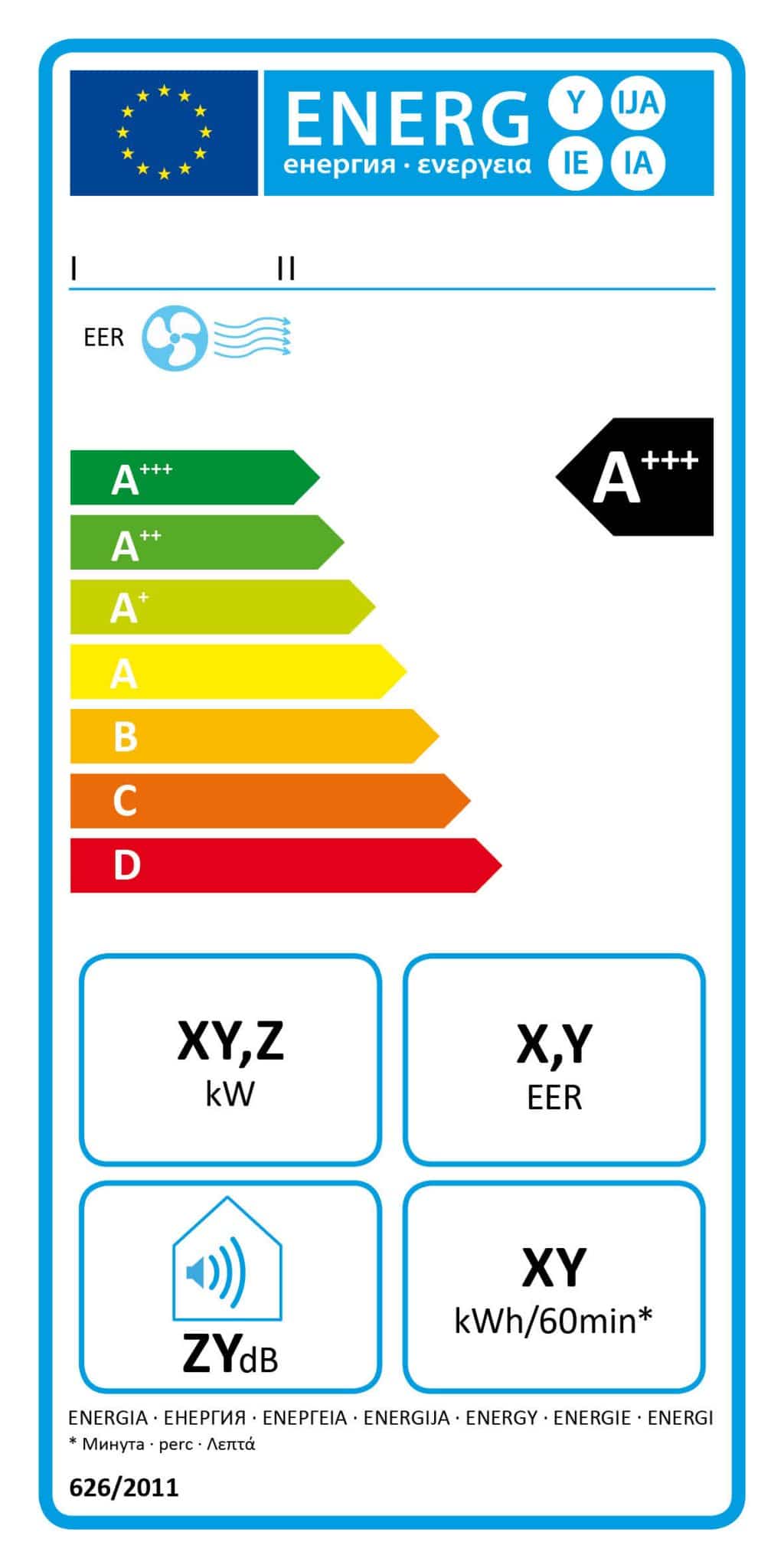 Etykieta energetyczna dla klimatyzatorów jednokanałowych z funkcją chłodzenia - wlaczoszczedzanie.pl