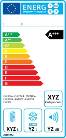 Etykieta energetyczna dla lodówek i zamrażarek - chłodziarek absorpcyjnych - wlaczoszczedzanie.pl