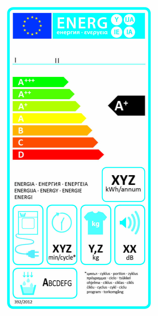 Etykieta energetyczna dla suszarek bębnowych wywiewowych - wlaczoszczedzanie.pl