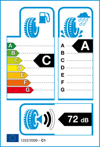 Etykieta energetyczna dla opon - wlaczoszczedzanie.pl
