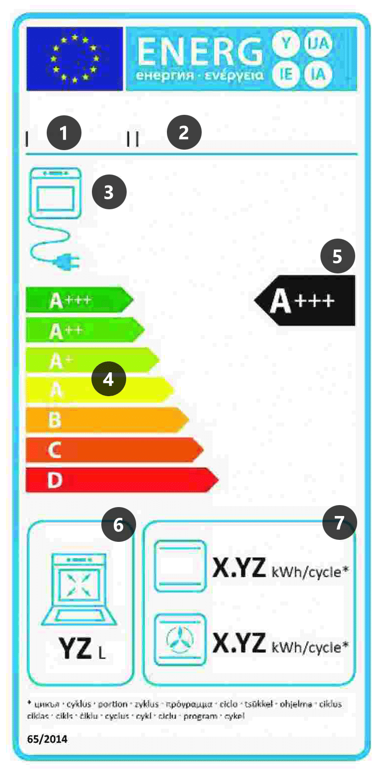 Etykiety Energetyczne - Włącz Oszczędzanie