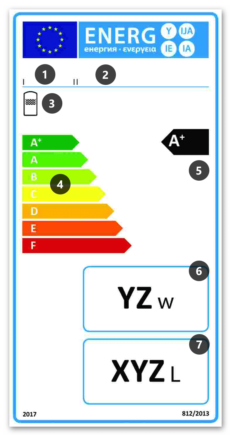 Etykieta Energetyczna Dla Zasobników Na Ciepłą Wodę Użytkową | Włącz ...