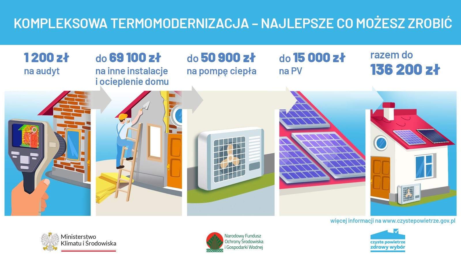 Program Czyste Powietrze | Włącz Oszczędzanie